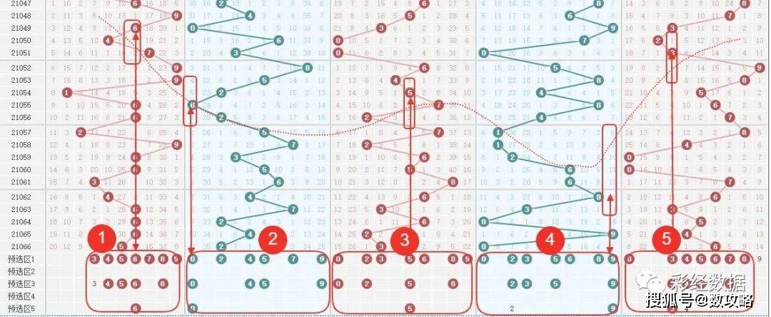 探索排列五专业连线走势图，揭示彩票背后的秘密