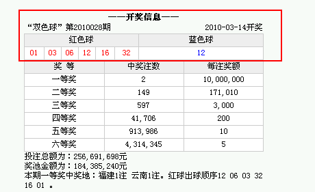重温历史，揭秘2003年双色球开奖结果表