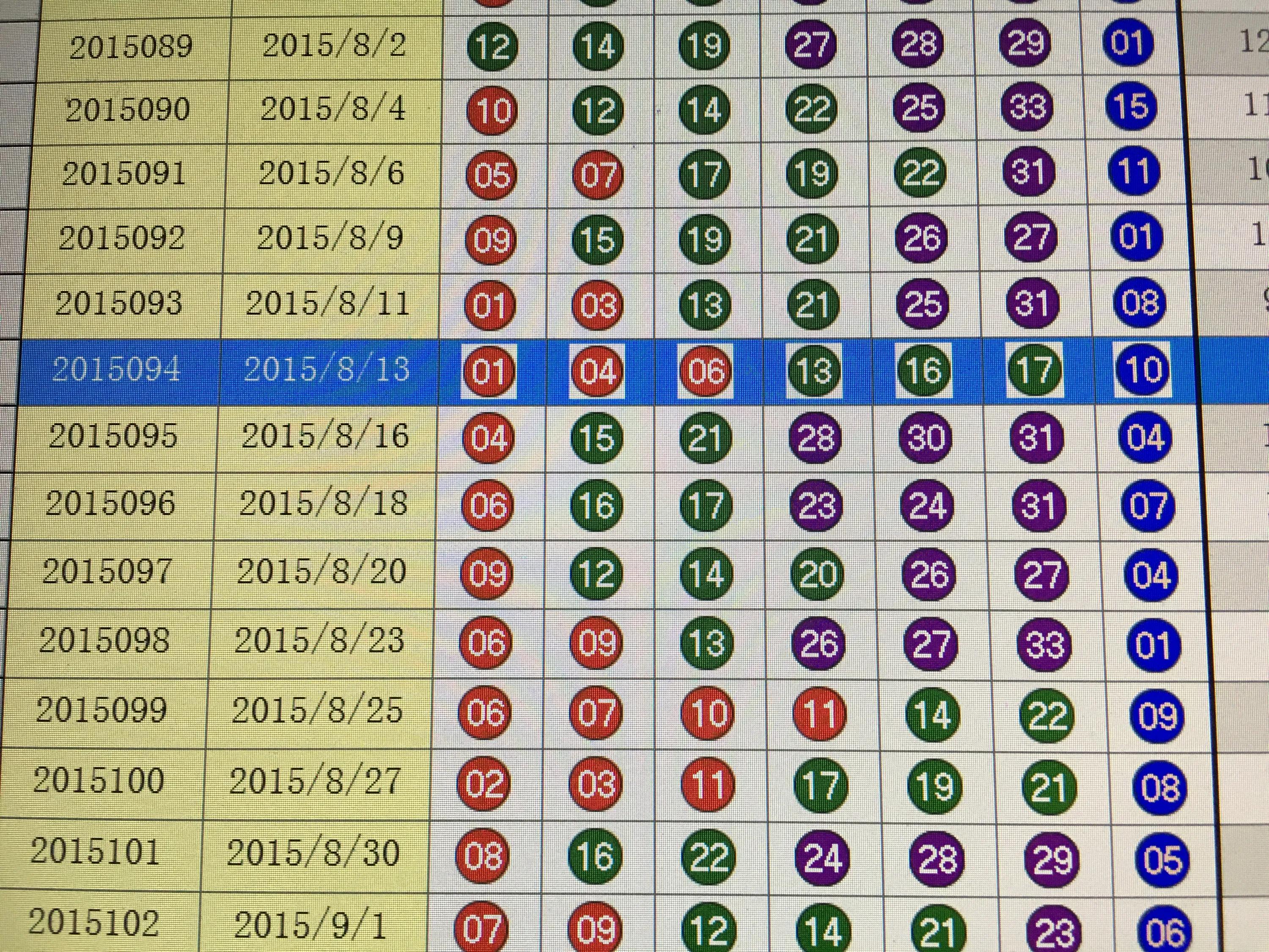 最近双色球基本走势图新浪——彩票爱好者的必备指南