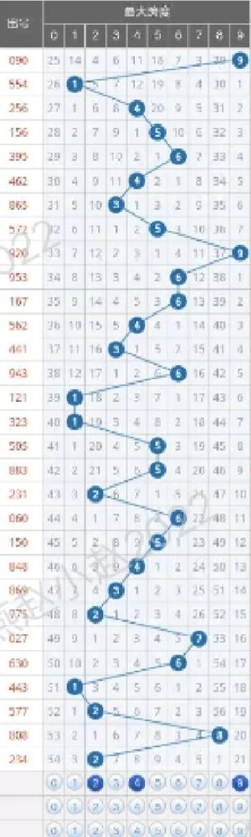 福利彩票走势分析，如何洞悉彩票动向