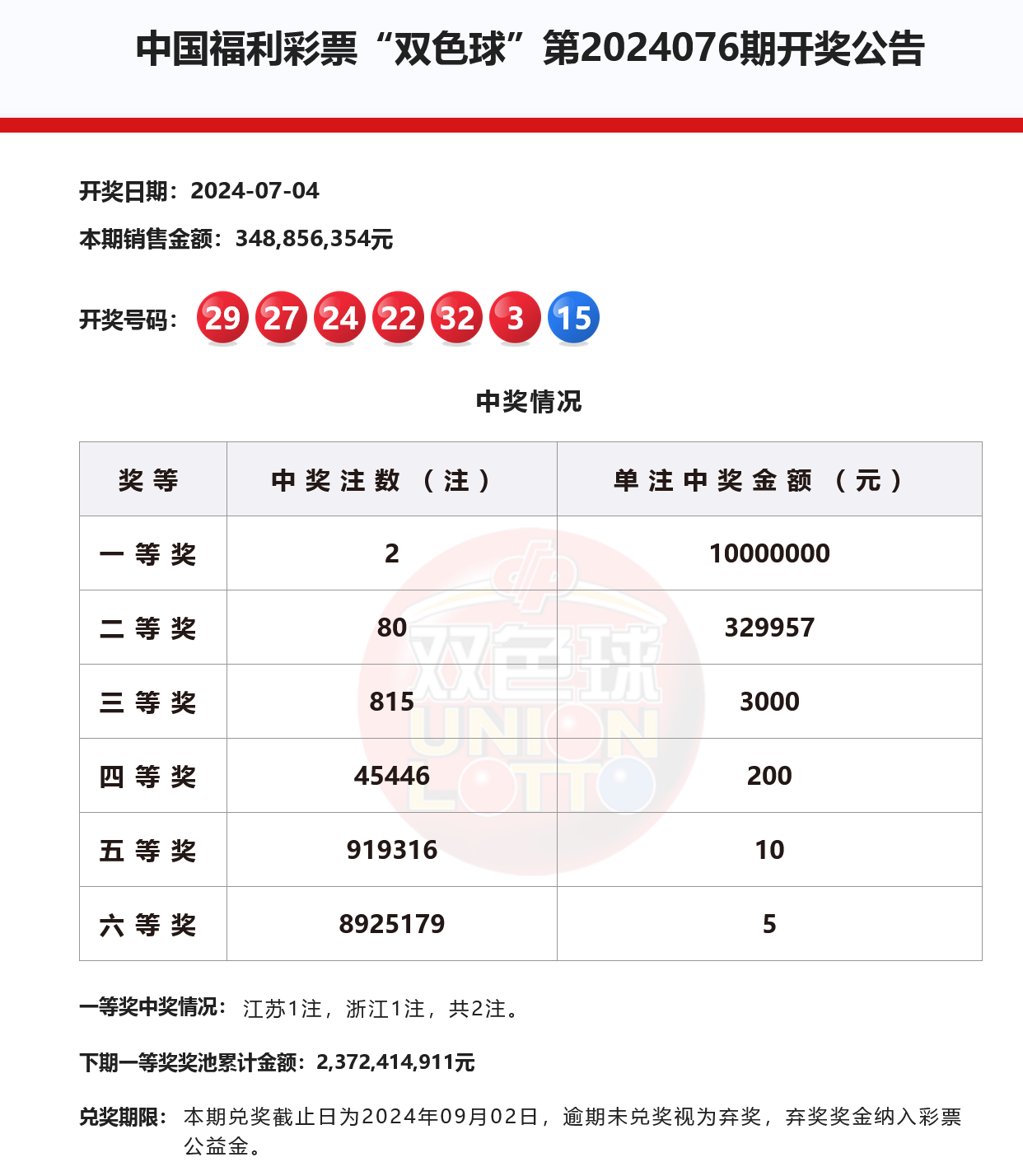 双色球开奖揭秘，解析22日的双色球开奖号码