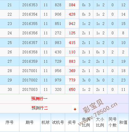 福彩3D 400期和值走势图，探索与预测