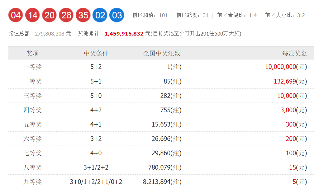 超级大乐透第24055期开奖结果揭晓，幸运儿揭晓，梦想照进现实！
