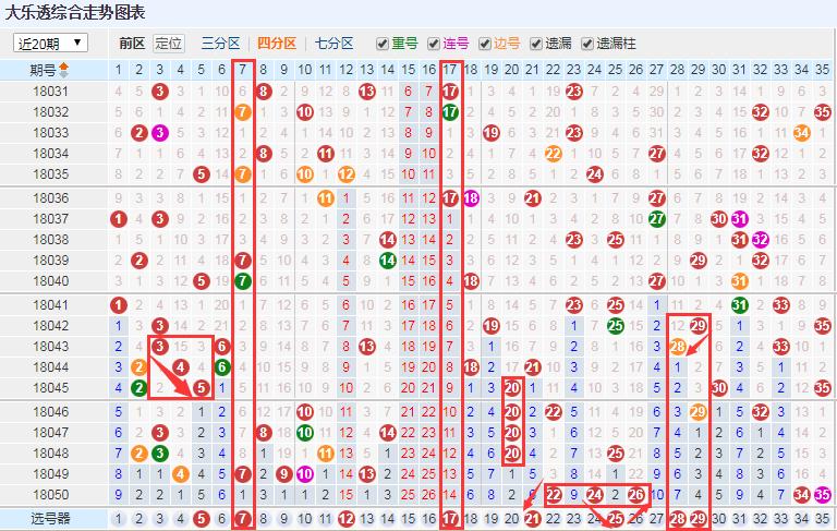 双色球走势图分析，迎接第500期的挑战