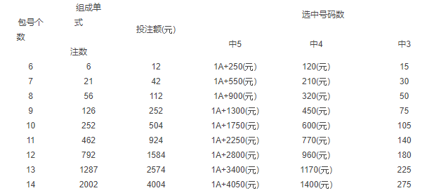 双色球复式投注中奖规则与奖金解析，探索7+2复式投注的魅力