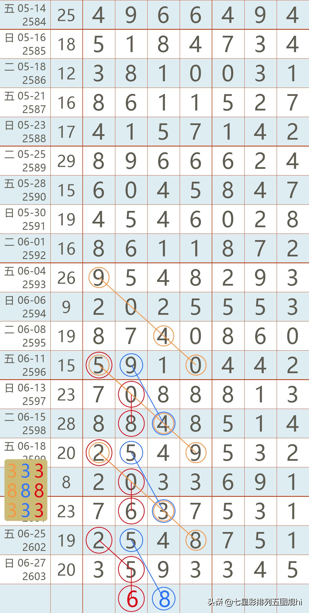 揭秘七星彩与排列五奖表，探索2021年大奖的奥秘