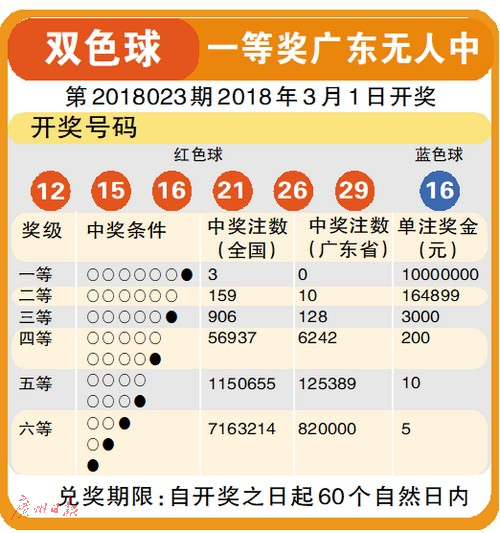精准预测双色球，探索500方向东的神秘数字世界