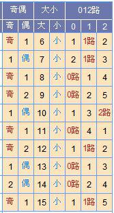 陆海瑶双色球预测最新分析