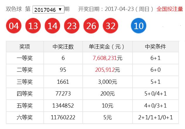 今天双色球的出球顺序结果——幸运与期待的交汇点