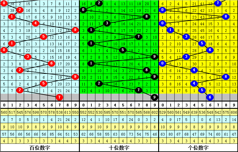 天齐网排列三专家预测——揭秘彩票背后的数字奥秘