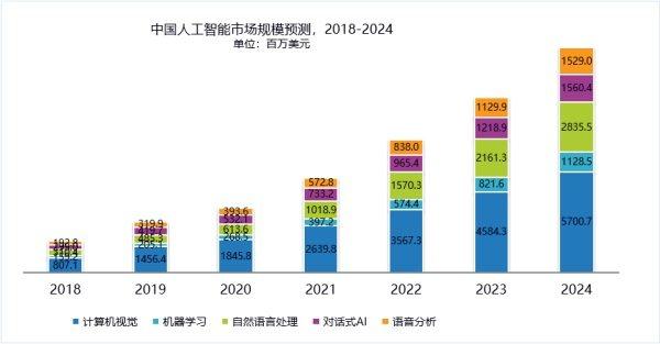 河北11选五图表助手，数据解析与智能辅助的新时代应用