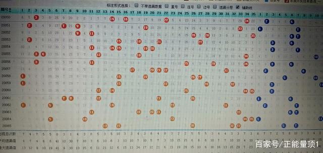 浙江大乐透走势图超长版深度解析