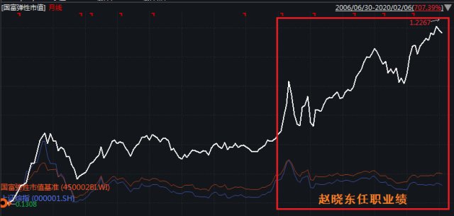 福彩三D小盘走势图，揭示彩票背后的秘密与策略