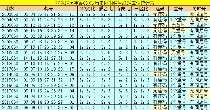 双色球第2021年152期开奖号码的奇迹与探索