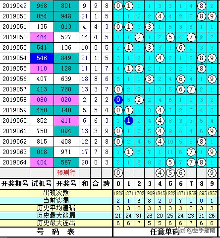 今天3D直选的独特选择，探索幸运之注