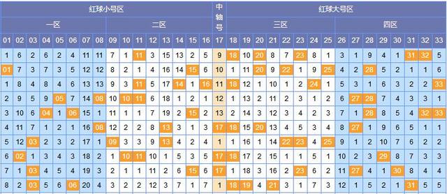 双色球开奖结果揭秘，第12136期的幸运数字组合