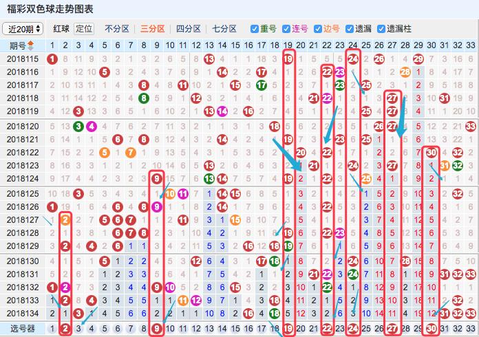 揭秘福利彩票双色球第135期中奖号码背后的故事