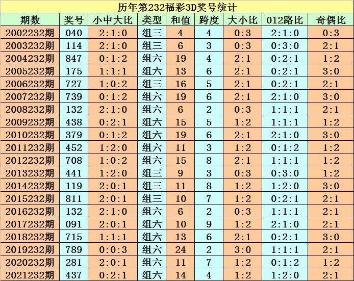 浅若梨花落 第129页