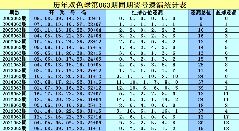 揭秘历史时刻，2013年7月双色球开奖结果