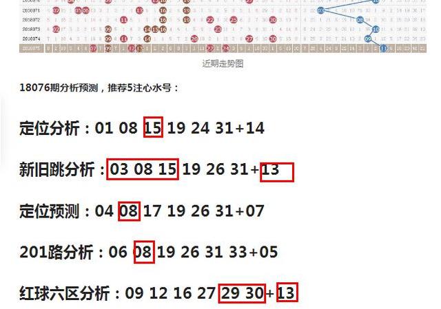 双色球杀号杀一红汇总，策略、技巧与实战分析