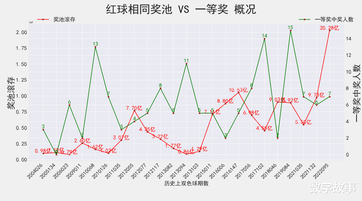 双色球2020年017期开奖号码解析与回顾