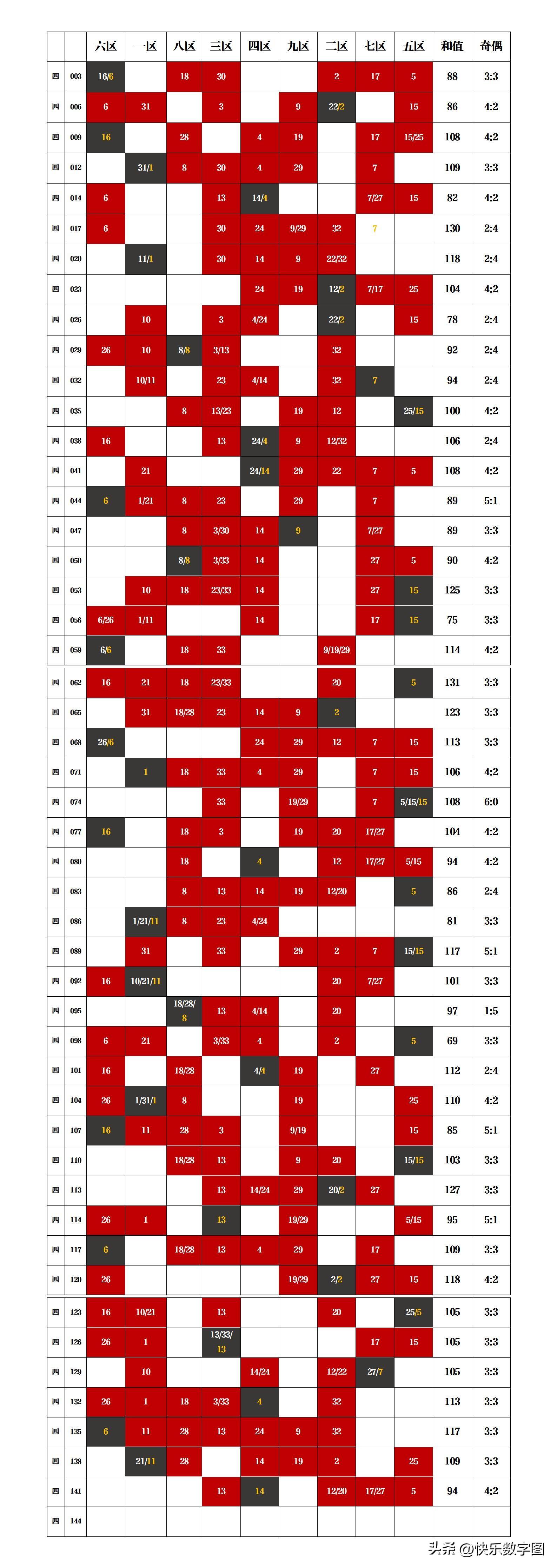 双色球第22144期开奖结果揭晓，幸运数字的碰撞