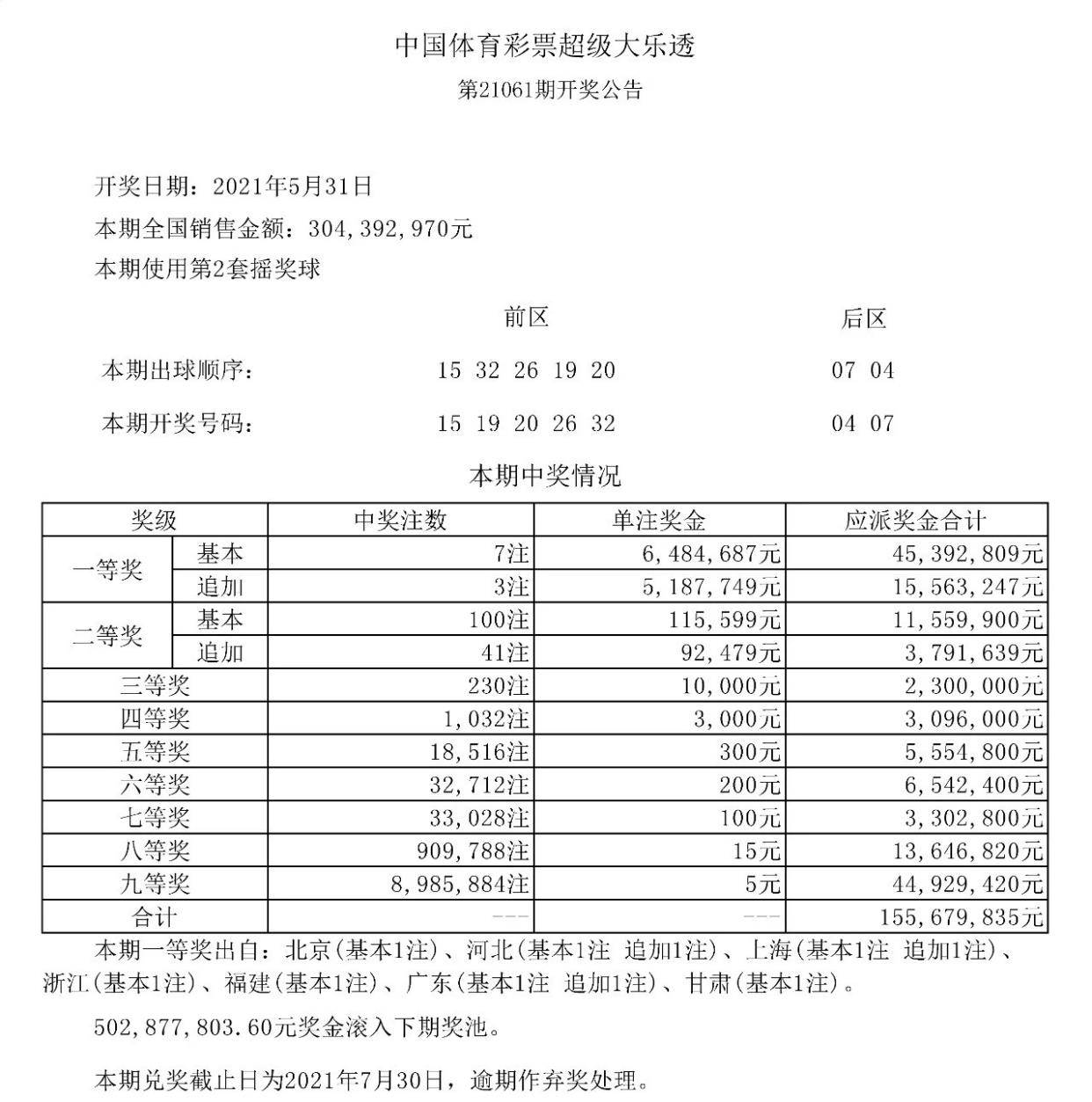 大乐透2020063期开奖结果揭晓，幸运降临的瞬间