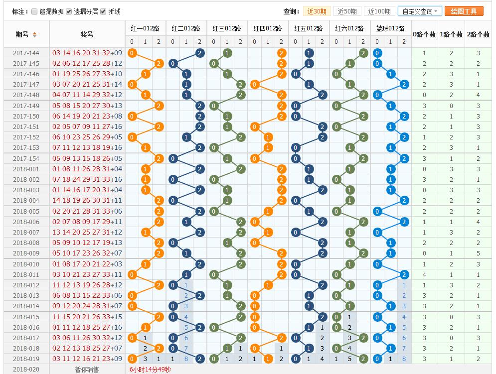 乐彩双色球论坛，重逢的期待与未来的热望——再会之际的探讨与展望