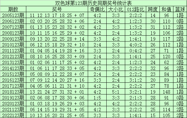 双色球第04期结果揭晓，幸运与期待交织的时刻