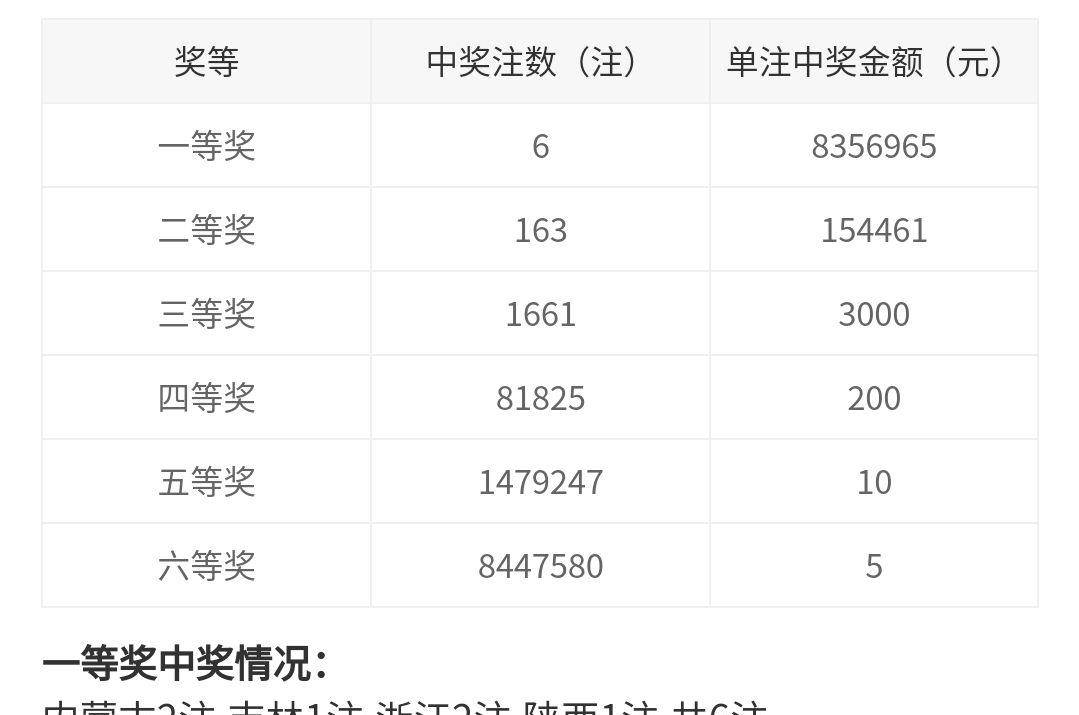 双色球第202009期开奖号码的奥秘与影响