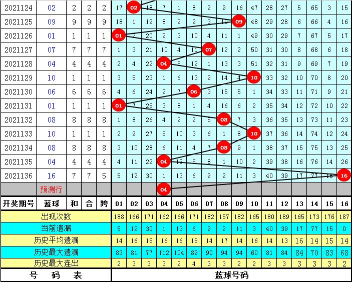 双色球第93期开奖结果揭晓，幸运与期待的重逢