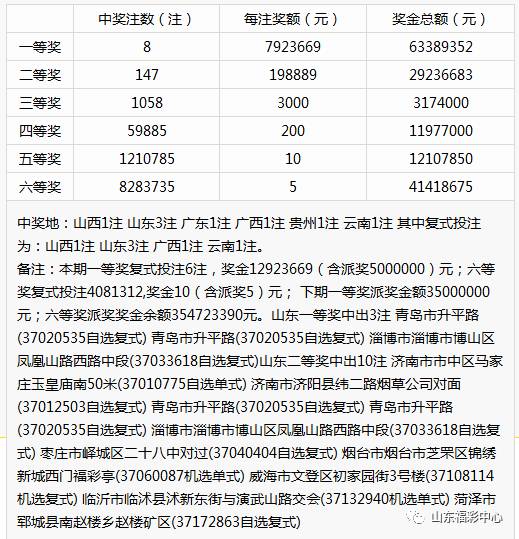 江西双色球奇迹，40注一等奖的辉煌时刻