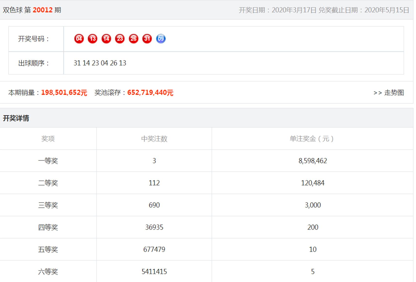 双色球第16期开奖结果揭晓