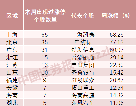 揭秘2012双色球全年所有开奖号码回顾与解析