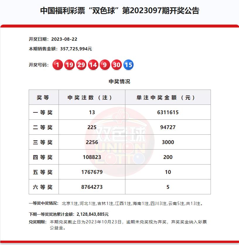双色球开奖结果今日现场出球查询