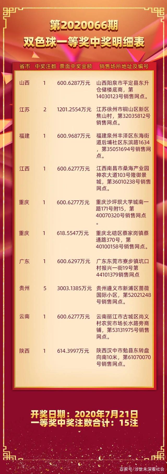 揭秘2021年双色球第149期开奖号码，幸运与期待交织之夜