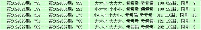 探索排列三预测汇总与王滨字谜的世界