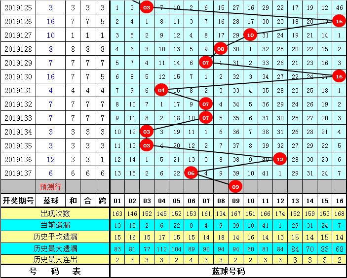 幸运与数字碰撞