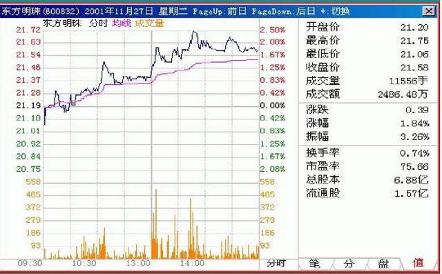 时时乐跨度走势图，探索与解析