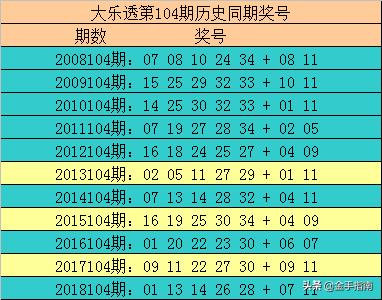 大乐透2022年第124期，梦想与希望的力量