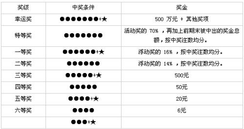 福建体彩36选7走势图结果查询，探索与解析