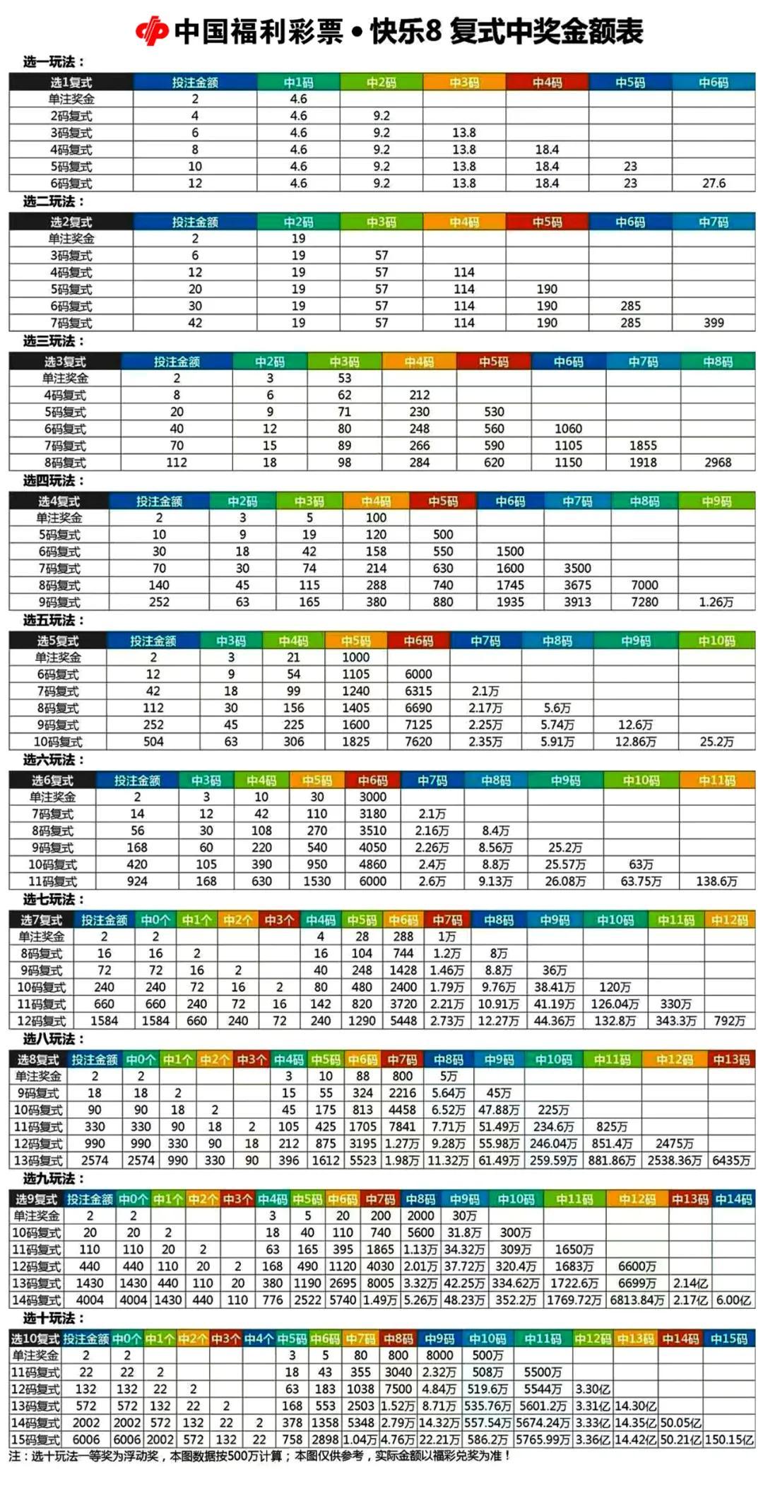 双色球复式投注与奖金计算器的奥秘，探索中奖概率之旅