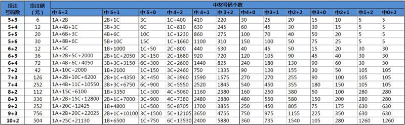 双色球奖金计算器复式投注中的奥秘与策略