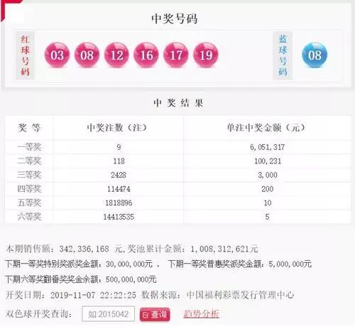 双色球奖金计算器公式详解