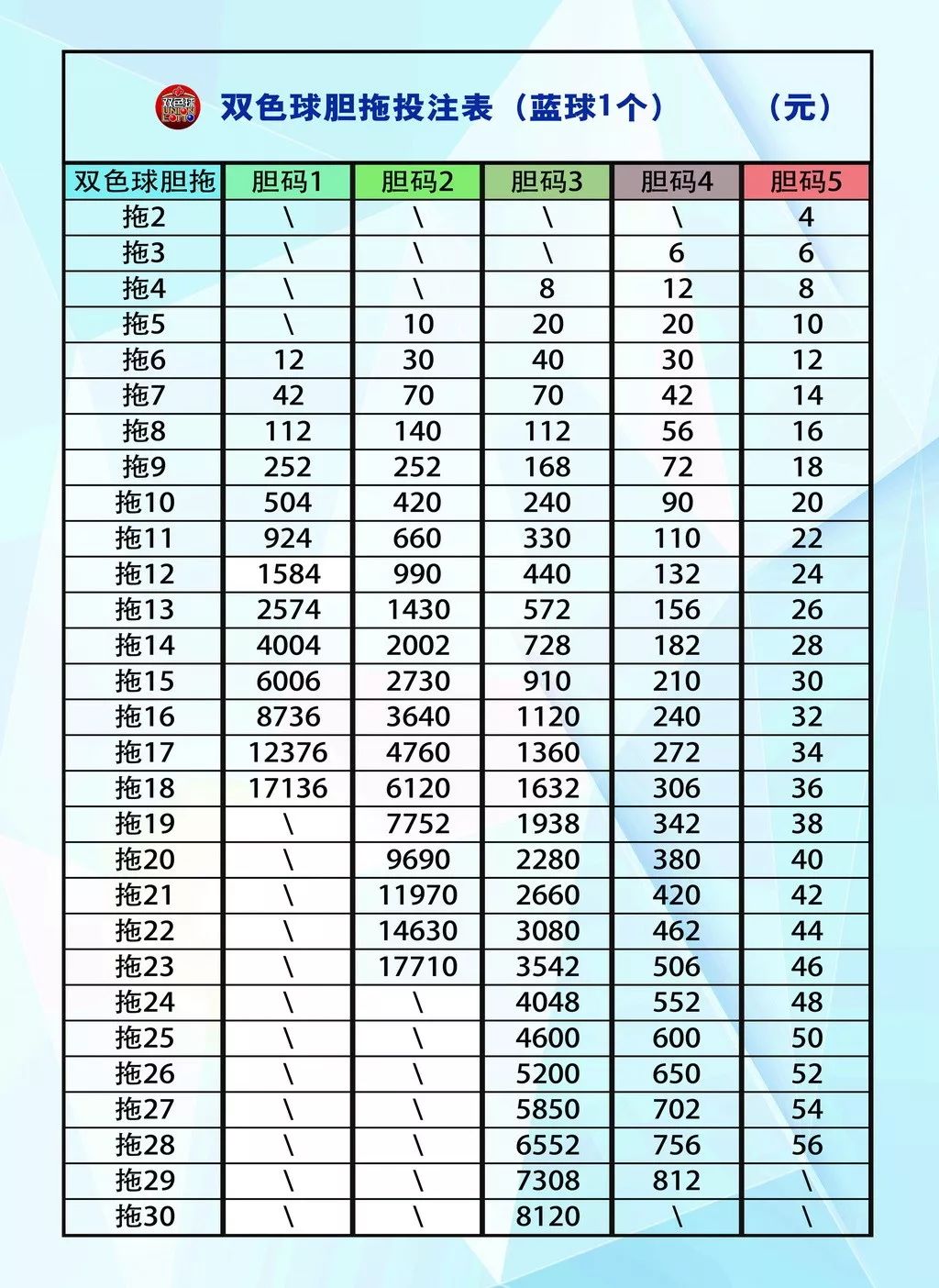 双色球奖金计算器6屏尺寸及其重要性