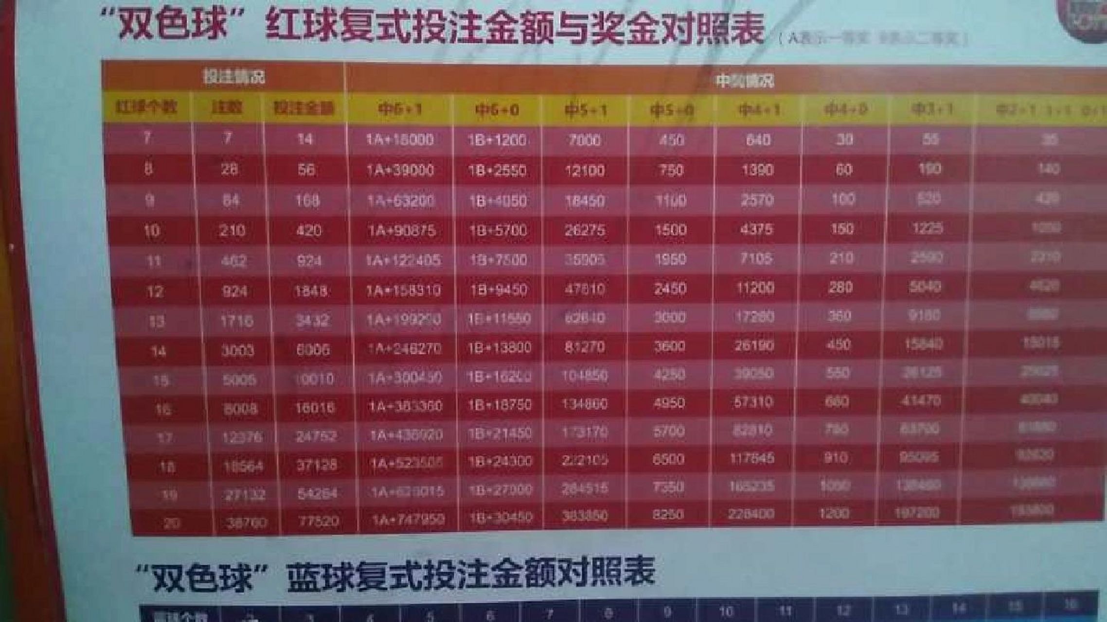 双色球复式投注与奖金计算器的应用
