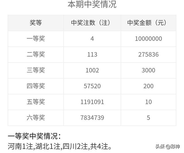 双色球奖金计算器