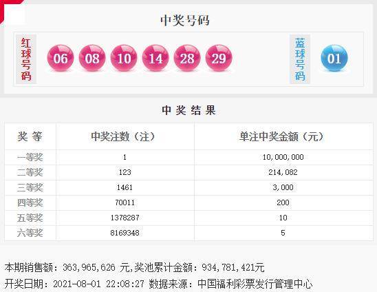 双色球开奖结果查询，揭晓2024年1月21日的幸运时刻