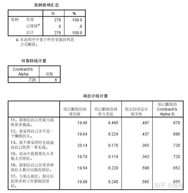 SPSS数据分析软件，深入理解与应用