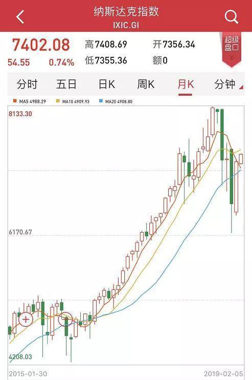 大乐透2000期走势图史同期号，探索与解析